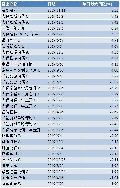 最新中新債投資機(jī)遇與挑戰(zhàn)并存，中新債投資，機(jī)遇與挑戰(zhàn)并存