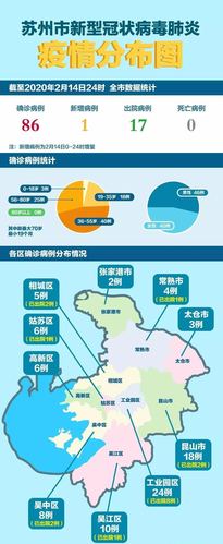 蘇州最新疫情狀況分析，蘇州最新疫情狀況深度解析