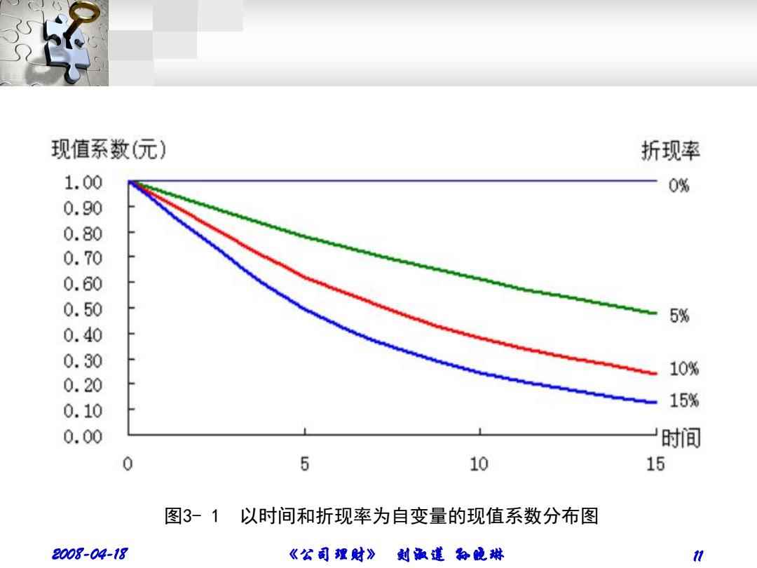 揭秘最新折現(xiàn)率趨勢及其影響——洞悉金融市場的關(guān)鍵指標(biāo)，揭秘折現(xiàn)率最新趨勢及其影響，洞悉金融市場關(guān)鍵指標(biāo)解析