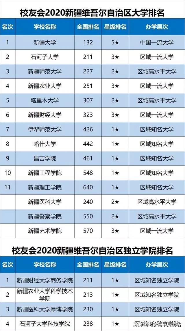 最新省份排行，揭示中國各省份發(fā)展的繁榮與進步，中國各省份繁榮與進步最新排行揭示