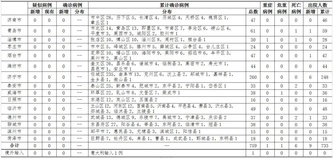 樂亭最新病例分析，疫情下的應(yīng)對策略與防控意識提升，樂亭最新病例分析，疫情應(yīng)對策略與防控意識提升的重要性