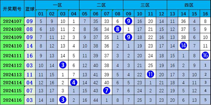 477477.com開獎結(jié)果查詢數(shù)據(jù)分析