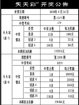 二四六天好彩944cc246天好資料全面匯總，彩民必讀寶典