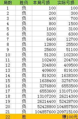 管家婆一肖一碼100%準(zhǔn)確一：如何避免情緒化投注