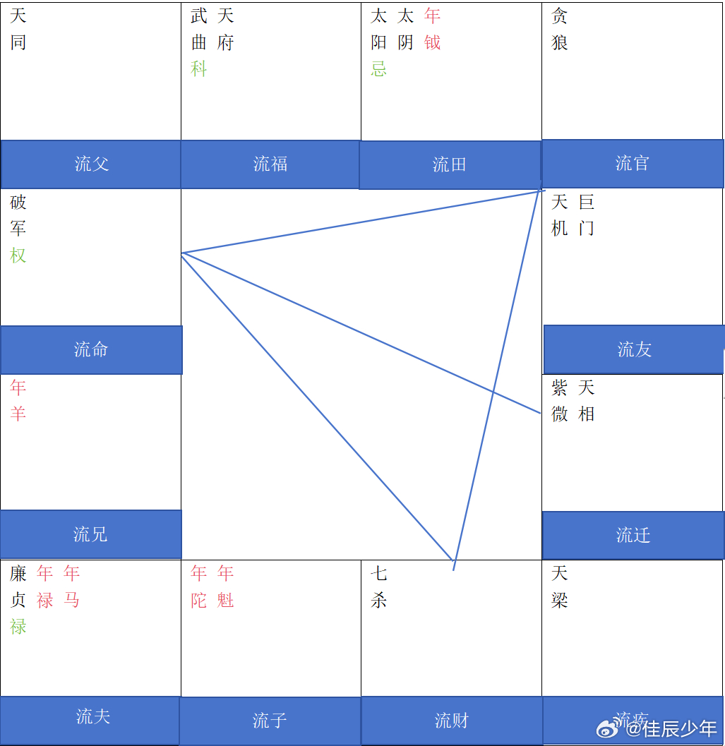 2024年紫微斗數(shù)：天天開好彩，解析你的命運(yùn)軌跡！