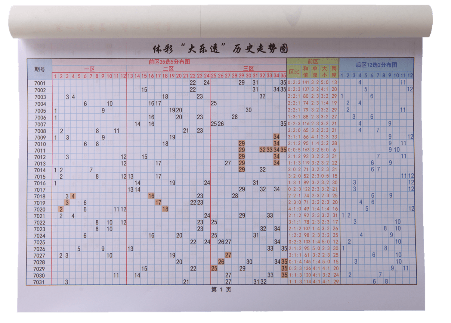 2004新澳門天天開好彩大全一：開獎號碼的隨機(jī)性與規(guī)律性探討