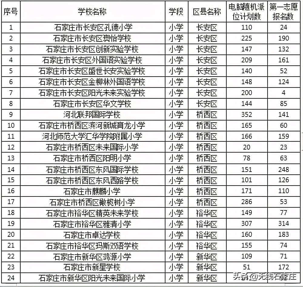 最新公布人數(shù)，各行各業(yè)的人才流動(dòng)與趨勢分析，最新人才流動(dòng)數(shù)據(jù)公布，行業(yè)人才趨勢分析與流動(dòng)概覽