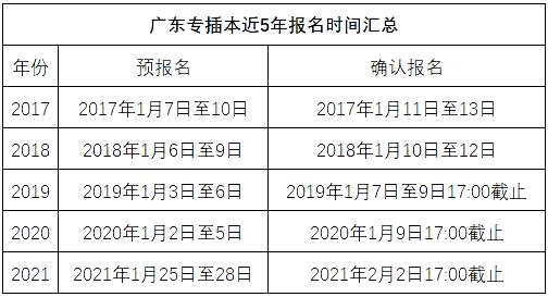 2024新奧備考時(shí)間管理：免費(fèi)正版資料助力成功