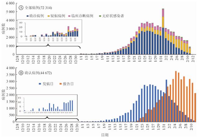 肺炎最新分析，癥狀、預(yù)防、治療及未來趨勢探討，肺炎最新分析，癥狀、預(yù)防、治療及未來趨勢深度探討