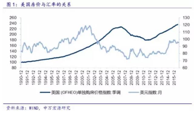 房子最新匯率，全球房地產(chǎn)市場(chǎng)的新動(dòng)態(tài)與匯率波動(dòng)分析，全球房地產(chǎn)市場(chǎng)動(dòng)態(tài)與匯率波動(dòng)分析，最新匯率下的房產(chǎn)趨勢(shì)觀察