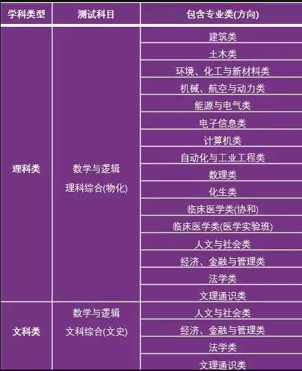 清華最新專業(yè)，引領(lǐng)未來的科技潮流與創(chuàng)新領(lǐng)域，清華引領(lǐng)未來科技潮流與創(chuàng)新領(lǐng)域的新專業(yè)揭秘