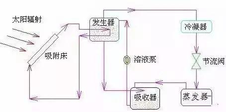 最新冷凝技術(shù)，引領(lǐng)節(jié)能環(huán)保新時(shí)代，最新冷凝技術(shù)引領(lǐng)節(jié)能環(huán)保新時(shí)代革新