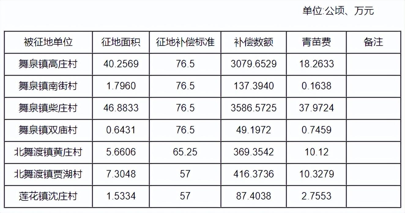 漯河最新征地信息詳解，漯河最新征地信息全面解析